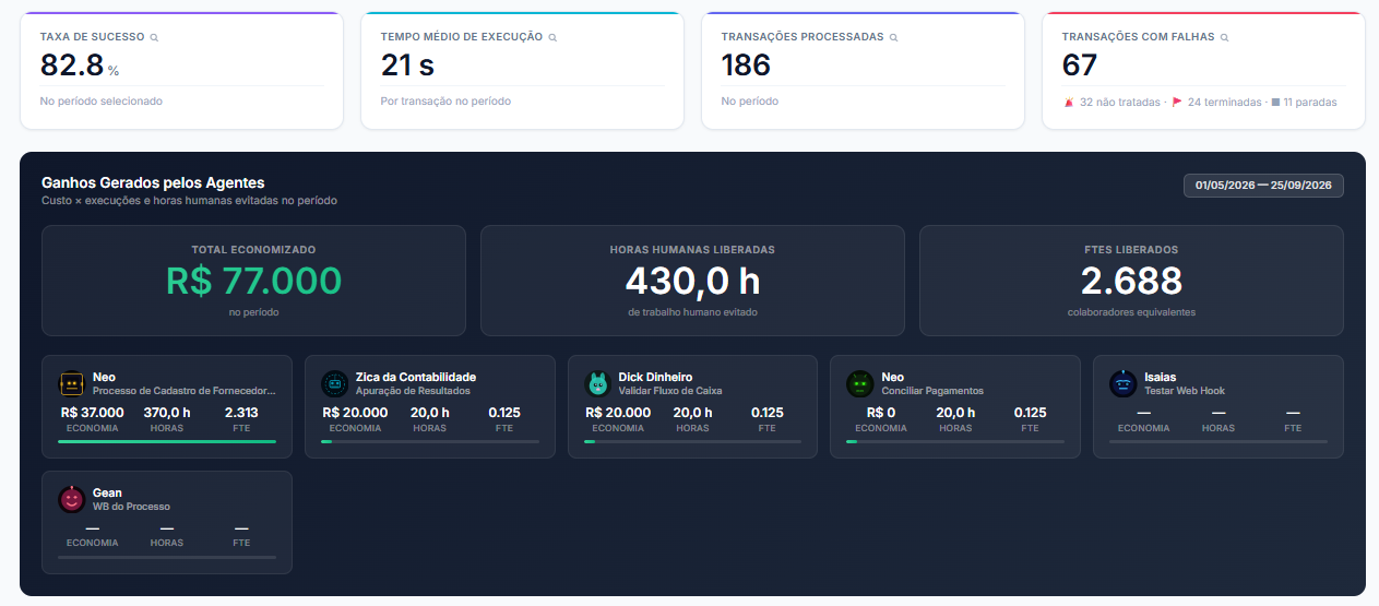 Aba Analytics com métricas e ganhos