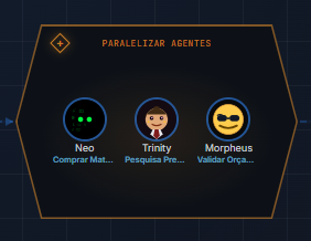 Card da etapa Paralelizar Agentes no fluxo: um losango alongado com a marca + no canto e os avatares de Neo, Trinity e Morpheus, cada um com o nome do processo embaixo
