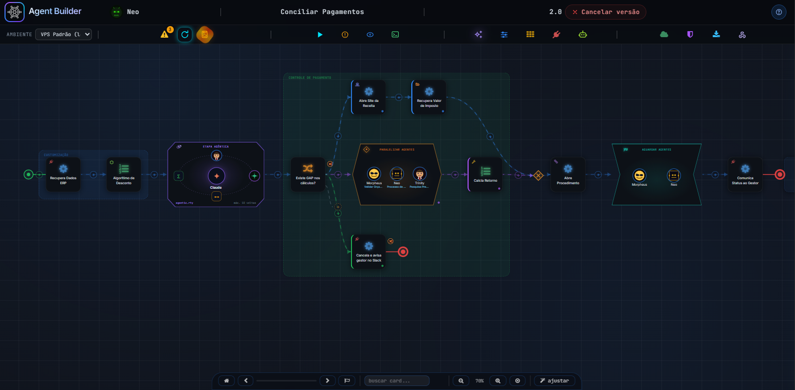 Canvas do Agent Builder com um fluxo completo: grupos nomeados, uma Etapa Agêntica, uma decisão com três ramos, um deles com um Paralelizar Agentes e outro terminando o processo, o nó de junção, um Aguardar Agentes e o ponto de término