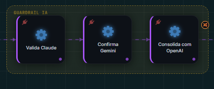 Grupo de etapas GUARDRAIL IA com Valida Claude, Confirma Gemini e Consolida com OpenAI em sequência